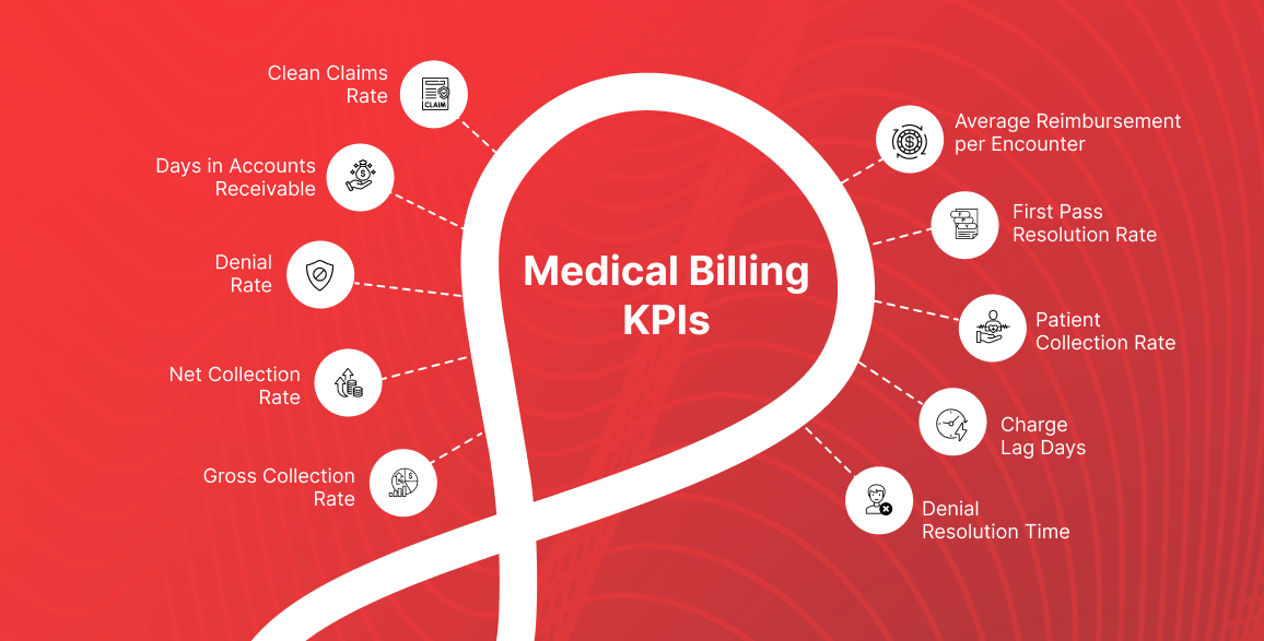 Top 10 Medical Billing KPIs Every Practice Must Track for Maximum Revenue